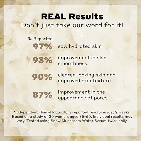 Image 1, REAL Results Don't just take our word for it! % Reported 97% saw hydrated skin 93% improvement in skin smoothness 90% clearer-looking skin and 87% improved skin texture improvement in the appearance of pores *Independent clinical laboratory reported results in just 2 weeks. Based on a study of 30 women, ages 35-60. Individual results may vary. Tested using Snow Mushroom Water Serum twice daily. Image 2, Snow Mushroom Peptides Vitamin C Visibly Minimizes Pores Firms Brightens