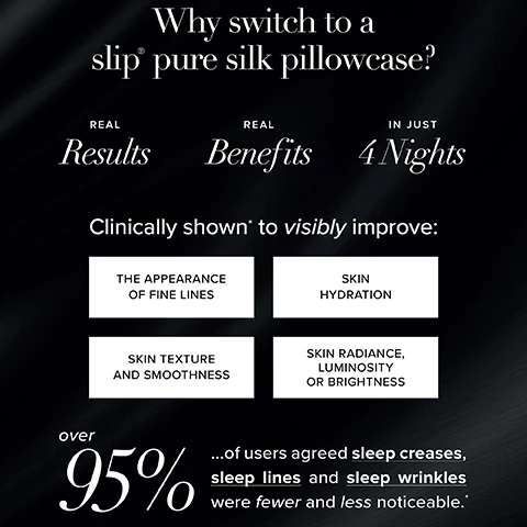 Image 1 - A dark graphic explains the benefits of a pure silk pillowcase with the text Why switch to a slip pure silk pillowcase? REAL Results REAL Benefits IN JUST 4 Nights Clinically shown to visibly improve: THE APPEARANCE OF FINE LINES, SKIN HYDRATION, SKIN TEXTURE AND SMOOTHNESS, SKIN RADIANCE, LUMINOSITY OR BRIGHTNESS, and over 95% of users agreed sleep creases, sleep lines and sleep wrinkles were fewer and less noticeable. Image 2 - A split image of a woman shows her hair comparison, with frizzy hair on the left, labelled 2 NIGHTS ON A COTTON PILLOWCASE*, and smooth, shiny hair on the right, labelled 2 NIGHTS ON A SLIP SILK PILLOWCASE*. Image 3 - A split image compares a womans curly hair, showing it frizzy and less defined on the left with text 2 NIGHTS ON A SATIN PILLOWCASE*, and smoother and more defined on the right with text 2 NIGHTS ON A SLIP SILK PILLOWCASE*.