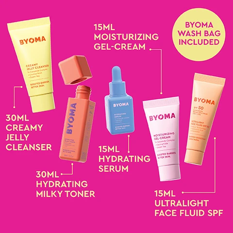 Image 1 - The image features five colorful BYOMA skincare products on a fuchsia background: a yellow tube, an orange bottle, a blue dropper bottle, a pink tube, and a peach tube, along with text labels for each product and a yellow circular text box, with all visible text reading BYOMA CREAMY JELLY CLEANSER Tri-Ceramide Complex + Licorice Root + Green Tea BOOSTED BARRIER. BETTER SKIN., 30ML CREAMY JELLY CLEANSER, BYOMA HYDRATING MILKY TONER Barrier Lipids + Polyglutamic Acid + Cica BOOSTED BARRIER. BETTER SKIN. 30ml / 1.01 fl.oz, 30ML HYDRATING MILKY TONER, BYOMA HYDRATING SERUM Tri-Ceramide Complex + Squalane + Glycerin BOOSTED BARRIER. BETTER SKIN., 15ML HYDRATING SERUM, BYOMA MOISTURIZING GEL-CREAM Tri-Ceramide Complex + Niacinamide + Green Tea BOOSTED BARRIER. BETTER SKIN., 15ML MOISTURIZING GEL-CREAM, BYOMA SPF 50 SUNSCREEN BROAD SPECTRUM UVA + UVB ULTRALIGHT FACE FLUID SPF 50 Cerasun Technology + Hyaluronic Acid + Astaxanthin BARRIER BOOSTING SUNSCREEN., 15ML ULTRALIGHT FACE FLUID SPF, and BYOMA WASH BAG INCLUDED. Image 2 - An image on a light yellow background with green liquid swirls features a yellow Byoma Creamy Jelly Cleanser tube, with the main text Step 1: Cleanse Creamy Jelly Cleanser, and additional descriptive text: Ultra-Hydrating, Lightweight, pH Balanced Formula, Protects & Maintains Skin Barrier, Effectively Breaks Down Dirt & Excess Oil, Suitable for All Skin Types, and on the tube itself, Creamy Jelly Cleanser, Tri-Ceramide Complex + Licorice Root + Green Tea, Boosted Barrier. Better Skin. Image 3 - A peach-colored Byoma Hydrating Milky Toner bottle with its cap off is centered on a light blue background, surrounded by descriptive text reading STEP 2: TONE HYDRATING MILKY TONER, with benefits listed as HYDRATES, SOOTHES & CALMS SKIN, ULTRA-LIGHTWEIGHT & GENTLE FORMULA, INSTANT DEWY, RADIANT RESULTS, PROTECTS & MAINTAINS SKIN BARRIER, and PROVIDES ALL-DAY HYDRATION, while the bottle itself states BYOMA HYDRATING MILKY TONER Barrier Lipids + Polyglutamic Acid + Cica BOOSTED BARRIER. BETTER SKIN. 30ml / 1.01 fl.oz. Image 4 - A blue dropper bottle of Byoma Hydrating Serum is featured on a blue background with pink liquid accents, surrounded by text that reads Step 3: Treat Hydrating Serum, Your Daily Dose of Hydration, Dewy, Hydrated Results - Instantly, Minimizes Water Loss in Skin, Protects & Maintains Skin Barrier, Lightweight Formula, and text on the bottle itself reads Byoma, Hydrating Serum, Tri-Ceramide Complex + Squalane + Glycerin, Boosted Barrier. Better Skin. Image 5 - An infographic on a pink background with white cream smears features a pink tube of Byoma Moisturizing Gel-Cream, surrounded by text that reads STEP 4: MOISTURIZE MOISTURIZING GEL-CREAM, LIGHTWEIGHT, OIL-FREE FORMULA, #1 BESTSELLING, INSTANTLY HYDRATES, SUITABLE FOR ALL SKIN TYPES, PROTECTS & MAINTAINS SKIN BARRIER, with the tube displaying BYOMA, MOISTURIZING GEL-CREAM, Tri-Ceramide Complex + Niacinamide + Green Tea, and BOOSTED BARRIER. BETTER SKIN. Image 6 - The image displays a Byoma Ultralight Face Fluid SPF 50 sunscreen tube on a light orange background, with orange lines pointing from the product to various benefits listed: STEP 5: PROTECT ULTRALIGHT FACE FLUID SPF, ANTIOXIDANT-RICH = BRIGHTENING BENEFITS, SAFEGUARDS SKIN BARRIER, NO PILLING, NO WHITE CAST, NO GREASINESS, and the tube itself reads BYOMA SPF 50 SUNSCREEN BROAD SPECTRUM UVB + UVA ULTRALIGHT FACE FLUID SPF 50 Cerasun Technology + Hyaluronic Acid + Astaxanthin BARRIER BOOSTING SUNSCREEN. Image 7 - The image displays five different colorful BYOMA skincare products, including tubes and bottles, floating over a yellow background, adjacent to a pink section displaying four certification icons, and below, the same five products presented as a numbered kit on a pink quilted bag, with visible text including BYOMA, Creamy Jelly Cleanser, Tri-Ceramide Complex + Licorice Root + Green Tea, Hydrating Milky Toner, Barrier Lipids + Polyglutamic Acid + Cica, Hydrating Serum, Tri-Ceramide Complex + Squalane + Glycerin, Moisturizing Gel-Cream, Tri-Ceramide Complex + Niacinamide + Green Tea, Ultralight Face Fluid SPF 50, SPF 50, Sunscreen Broad Spectrum UVB + UVA, Cerasun Technology + Hyaluronic Acid + Astaxanthin, Barrier Boosting Sunscreen, Boosted Barrier. Better Skin., Dermatologist Approved, Vegan Friendly, Fragrance Free, Supports Skin Barrier, Universal Skincare Heroes, and individual product volumes: 30ml / 1.01 fl.oz, 30ml / 1.01 fl.oz, 15ml / 0.50 fl.oz, 50ml / 1.69 fl.oz, 50ml / 1.69 fl.oz.