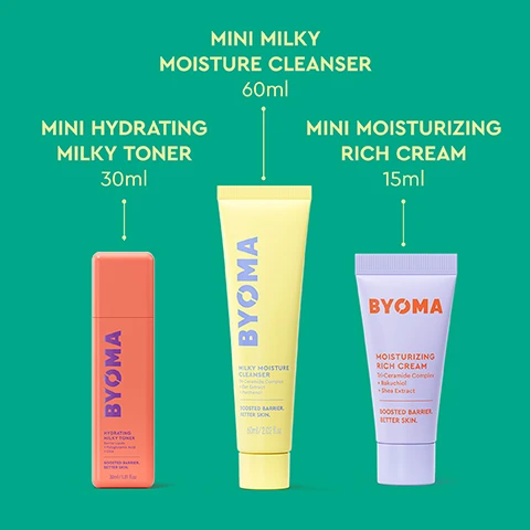 Image 1 - The image shows three mini BYOMA skincare products on a teal background, from left to right: a coral bottle labeled MINI HYDRATING MILKY TONER 30ml, with bottle text BYOMA HYDRATING MILKY TONER Barrier Lipids + Polyglutamic Acid + Cica BOOSTED BARRIER. BETTER SKIN. 30ml / 1.01 fl.oz; a yellow tube labeled MINI MILKY MOISTURE CLEANSER 60ml, with tube text BYOMA MILKY MOISTURE CLEANSER Tri-Ceramide Complex + Oat Extract + Panthenol BOOSTED BARRIER. BETTER SKIN. 60ml / 2.02 fl.oz; and a lavender tube labeled MINI MOISTURIZING RICH CREAM 15ml, with tube text BYOMA MOISTURIZING RICH CREAM Tri-Ceramide Complex + Bakuchiol + Shea Extract BOOSTED BARRIER. BETTER SKIN. Image 2 - A coral-colored rectangular bottle of Byoma Hydrating Milky Toner with its cap slightly off is shown diagonally on a light blue background with white accents, accompanied by text that reads: HYDRATING MILKY TONER, HYDRATES, SOOTHES & CALMS SKIN, PROVIDES ALL-DAY HYDRATION, ULTRA-LIGHTWEIGHT & GENTLE FORMULA, INSTANT DEWY, RADIANT RESULTS, PROTECTS & MAINTAINS SKIN BARRIER, and on the bottle itself: BYOMA HYDRATING MILKY TONER Barrier Lipids + Polyglutamic Acid + Cica BOOSTED BARRIER. BETTER SKIN. 30ml / 1.01 fl.oz, plus additional instructions: BOOST YOUR BARRIER AM & PM Apply to clean dry skin with hands and pat gently into face, neck and décolletage. Use AM + PM. Follow with your preferred Byoma serums + moisturizer. WARNING & PRECAUTION DISCONTINUE USE IF IRRITATION OCCURS. IF PRODUCT ENTERS EYES RINSE WELL WITH CLEAN WATER. Image 3 - A yellow BYOMA Milky Moisture Cleanser tube is centrally displayed on a light yellow background with creamy white swirls at the top and bottom, featuring text that reads: MILKY MOISTURE CLEANSER, ULTRA-GENTLE, NOURISHING FORMULA, EFFECTIVELY REMOVES MAKEUP, SPF & IMPURITIES, LEAVES SKIN BOUNCY, HYDRATED & GLOWING, SUITABLE FOR SENSITIVE SKIN, PROTECTS & MAINTAINS SKIN BARRIER, along with details on the tube: BYOMA, MILKY MOISTURE CLEANSER, Tri-Ceramide Complex + Oat Extract + Panthenol, BOOSTED BARRIER. BETTER SKIN. 60ml / 2.02 fl.oz. Image 4 - The image shows a white tube of Byoma Moisturizing Rich Cream against a light purple background with white cream elements, displaying the main title MOISTURIZING RICH CREAM, with benefits listed as RICH, NOURISHING TEXTURE, DEEPLY HYDRATES, SOOTHES & RESTORES DRY SKIN, PROTECTS & MAINTAINS SKIN BARRIER, and the product tube itself labeled BYOMA MOISTURIZING RICH CREAM with key ingredients Tri-Ceramide Complex + Bakuchiol + Shea Extract, and a slogan BOOSTED BARRIER. BETTER SKIN. Image 5 - A collection of BYOMA skincare products are displayed against a yellow background, featuring a teal green gift box labeled BYOMA Milky Way Hydrating Heroes, Boosted Barrier. Better Skin. 30ml/1.01 fl.oz 60ml/2.02 fl.oz 15ml/0.50 fl.oz, alongside a coral pink BYOMA Hydrating Milky Toner 50ml/1.01 fl.oz, a yellow BYOMA Milky Moisture Cleanser 60ml/2.02 fl.oz, and a purple BYOMA Moisturizing Rich Cream 15ml/0.50 fl.oz; four circular icons on the left state Dermatologist Approved, Vegan Friendly, Fragrance Free, and Supports Skin Barrier.